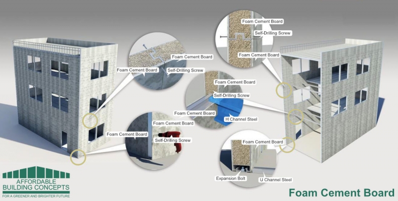 Foam Cement System | Affordable Building Concepts